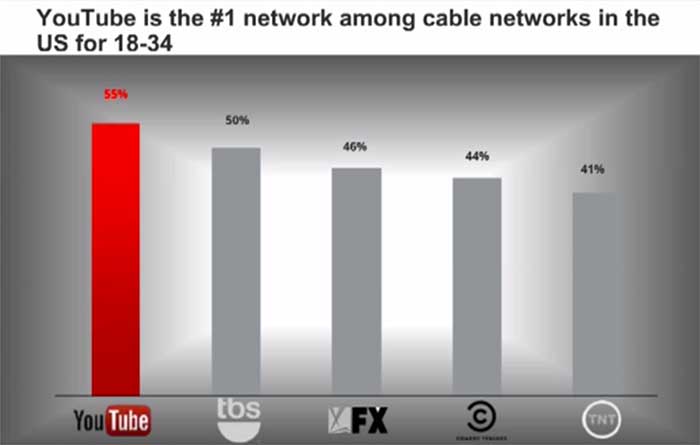 Cable-networks-vs-YouTube