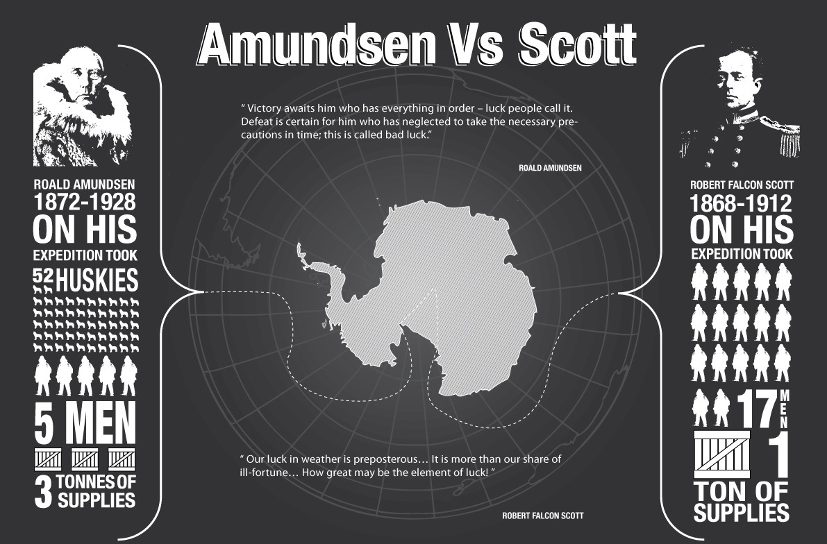graphic-rob-amundsen-and-scott