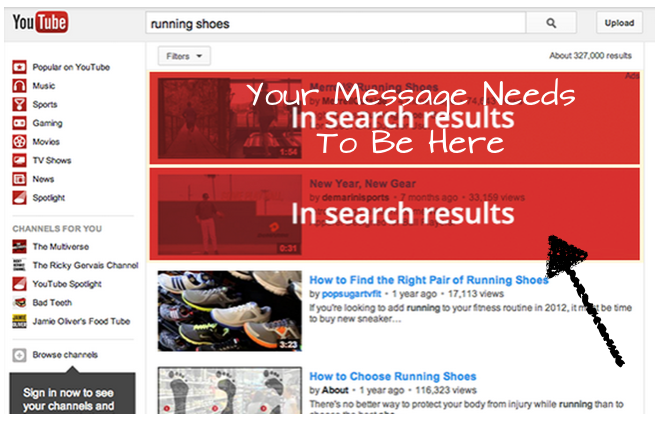YouTube In-Display ads