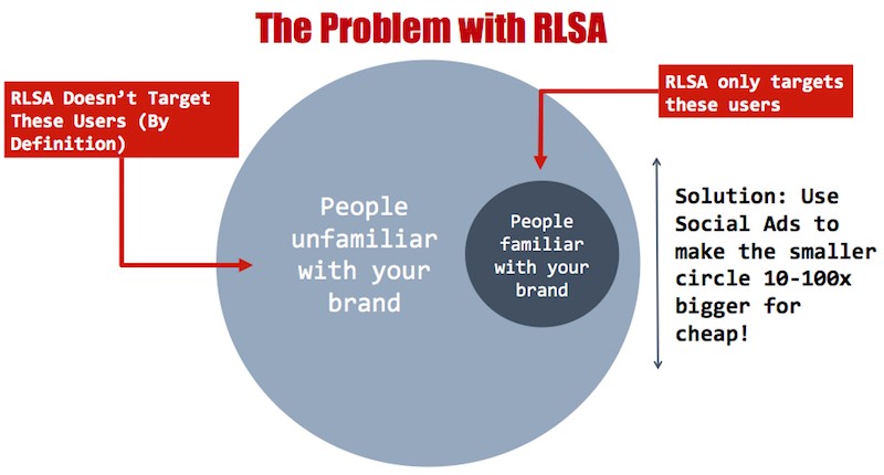 the-problem-with-rlsa how to fix RLSA
