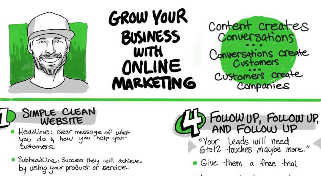 How To Grow Your Business With Online Marketing