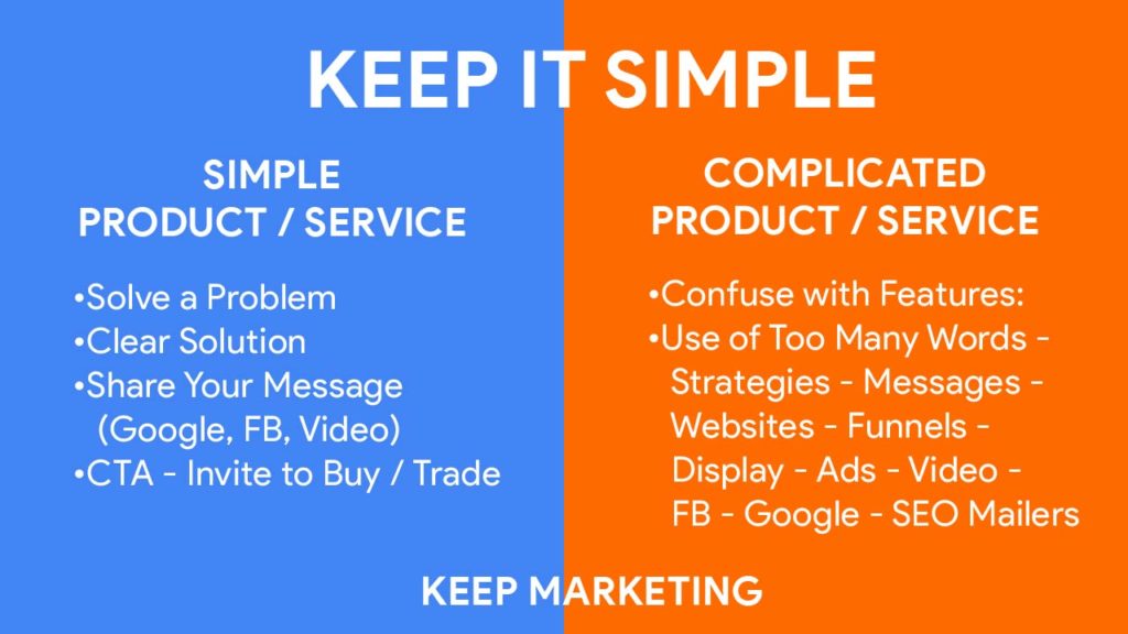 Marketing Strategies - Keep it Simple
